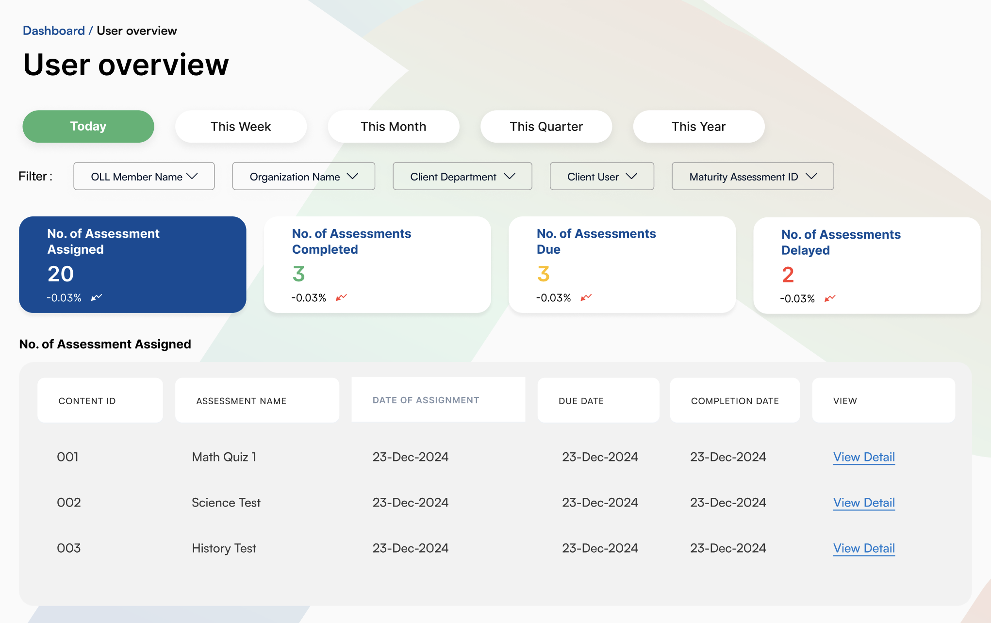 User Overview Dashboard